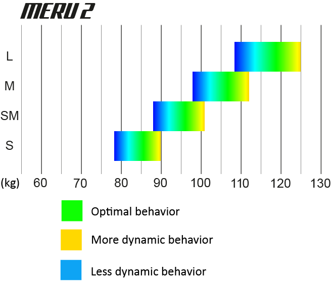MERU 2 - UP Paragliders